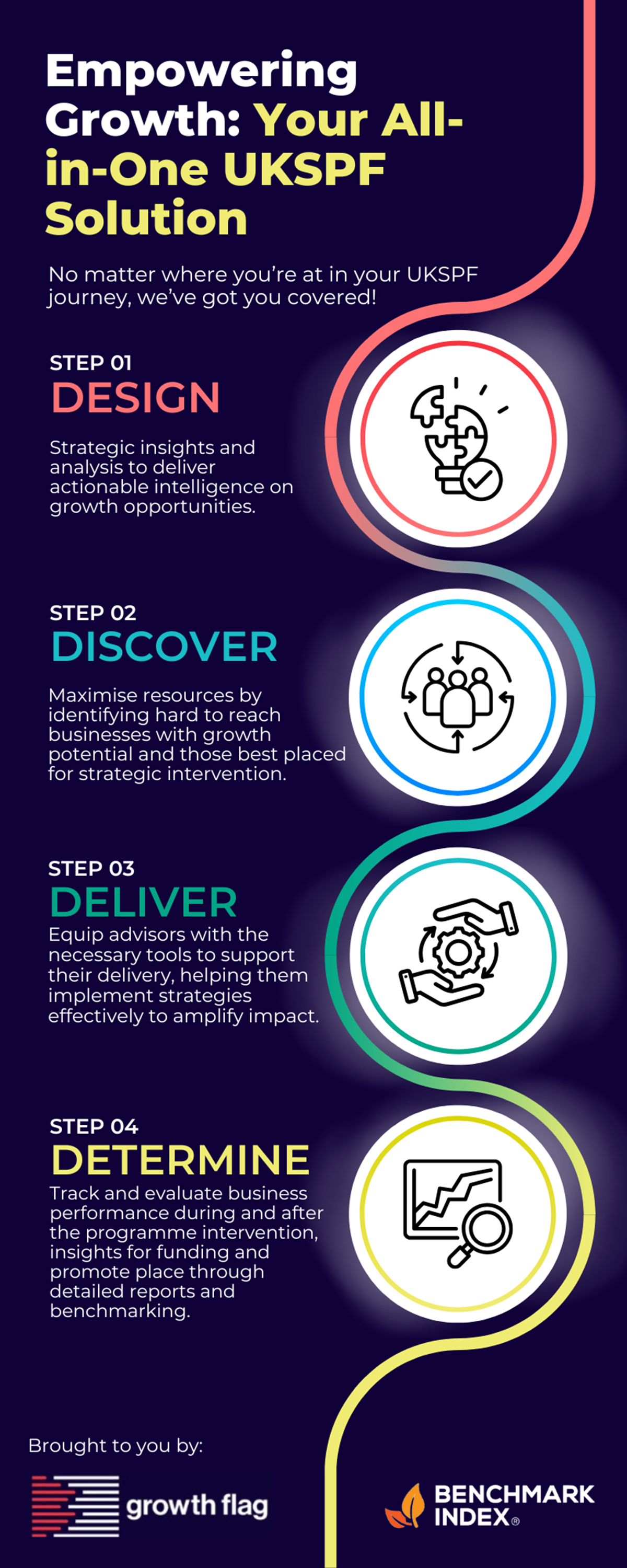 GF & WM Infographic.Pdf GF & WM Infographic.Pdf